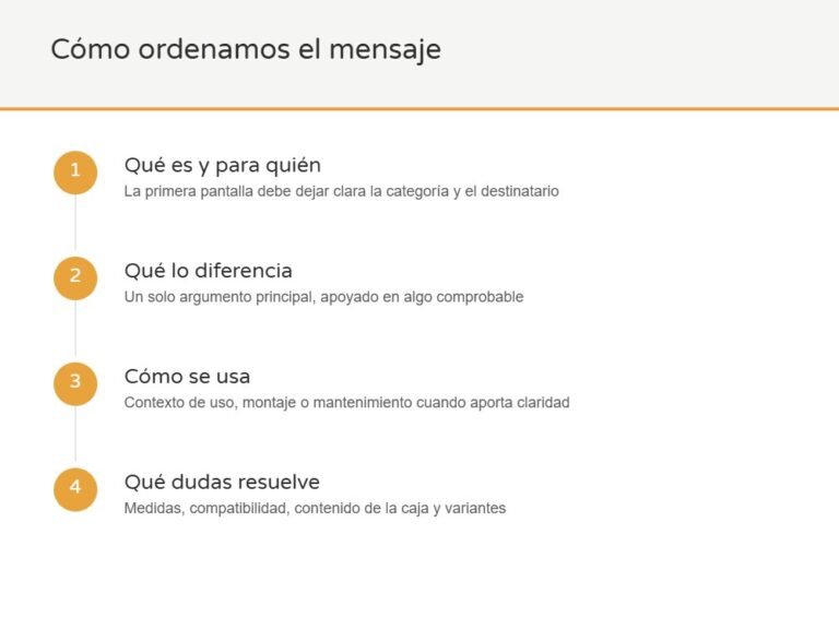 Esquema de cuatro pasos para ordenar el mensaje: qué es y para quién, qué lo diferencia, cómo se usa y qué dudas resuelve