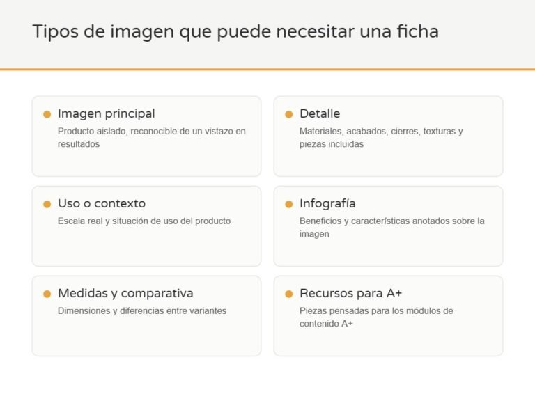Esquema con seis tipos de imagen: principal, detalle, uso o contexto, infografía, medidas y recursos para contenido A+
