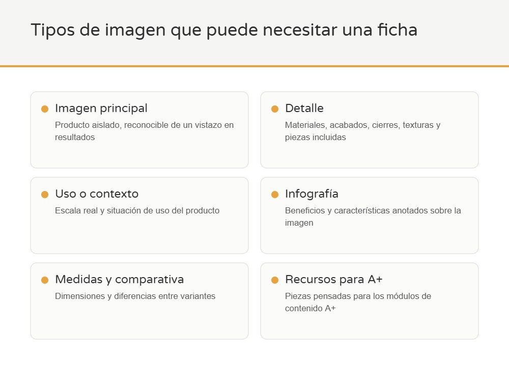 Esquema con seis tipos de imagen: principal, detalle, uso o contexto, infografía, medidas y recursos para contenido A+