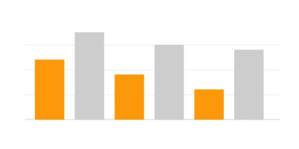 Gráfico decorativo de barras que representa competencia y visibilidad