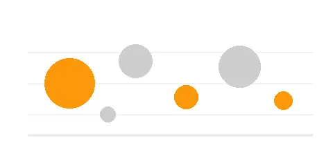 Gráfico decorativo de burbujas que representa oportunidades de catálogo
