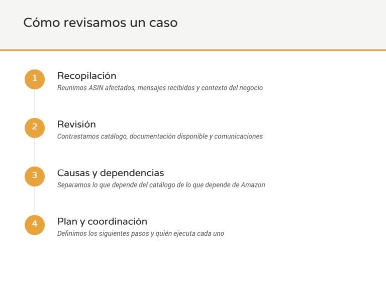 Esquema de cuatro pasos: recopilación, revisión, causas y dependencias, y plan de coordinación