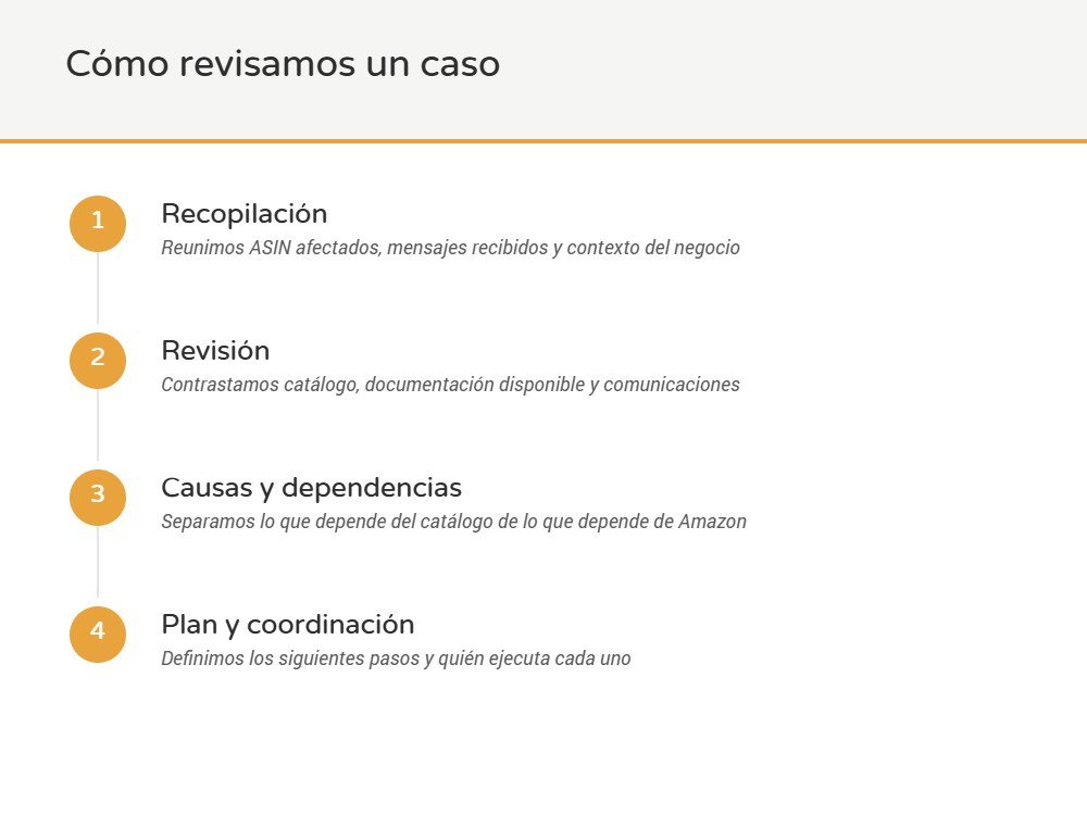 Esquema de cuatro pasos: recopilación, revisión, causas y dependencias, y plan de coordinación